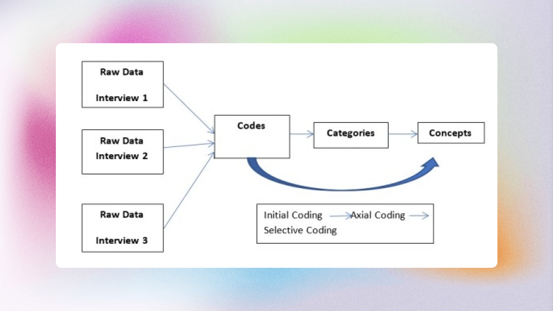 Qualitative data analysis