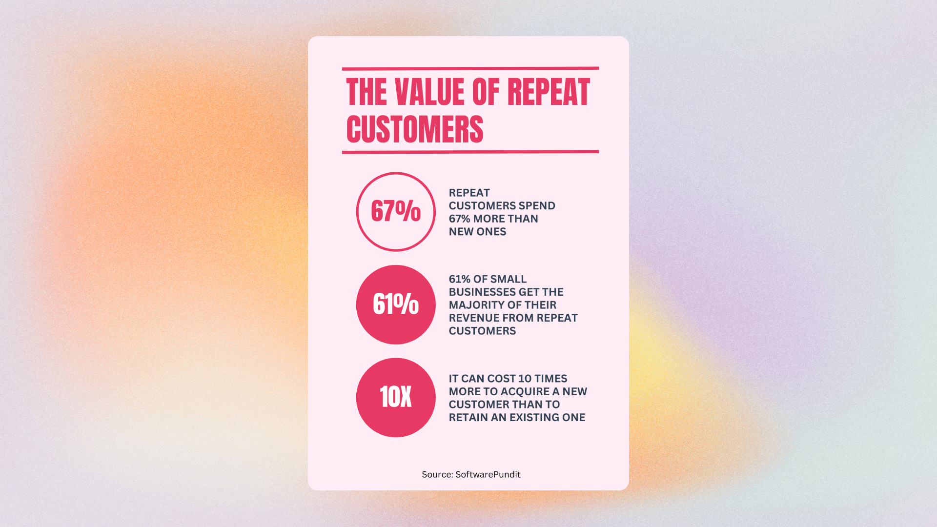 Value of Repeat Customers