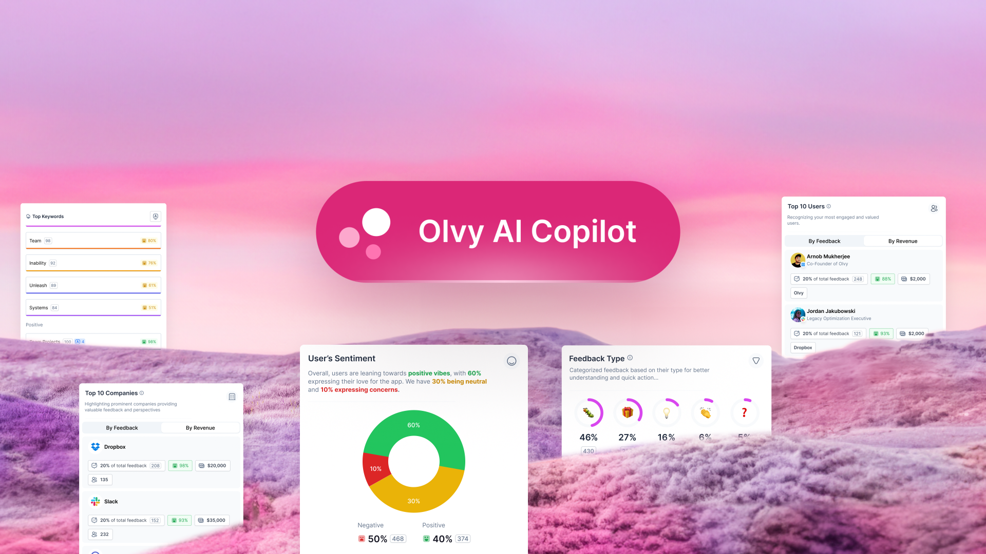 Olvy AI Copilot: Product Qualitative Analytics at Your Fingertips